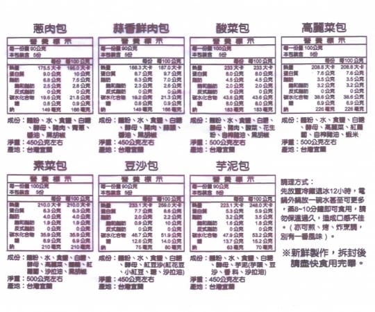 【神農包子】蔥肉+蒜香鮮肉+高麗菜+豆沙+蔥花捲 【神農包子】蔥肉+蒜香鮮肉+高麗菜+豆沙+蔥花捲
