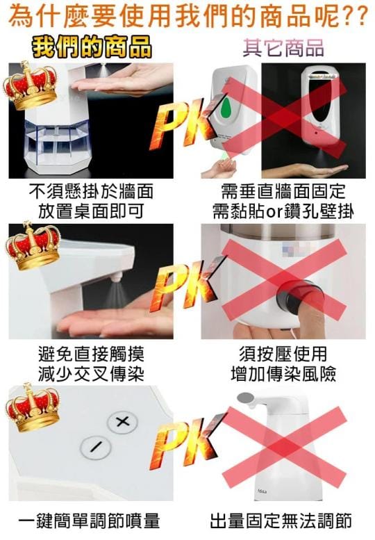 全自動感應酒精消毒噴霧機