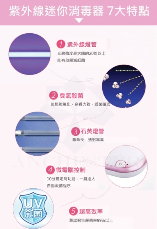 口罩消毒機