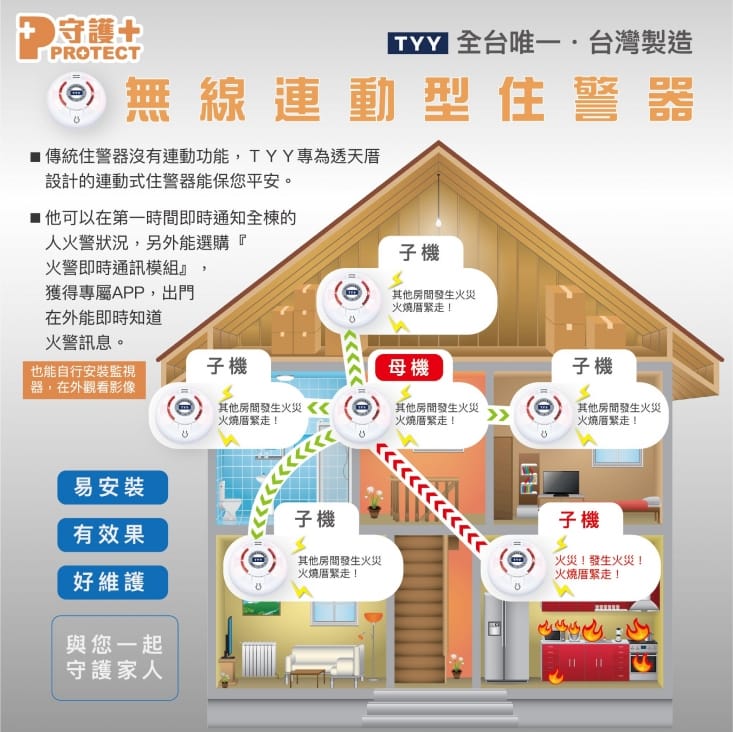 TYY無線連動型火災警報器YDSW-H05/YDSW-H05-A