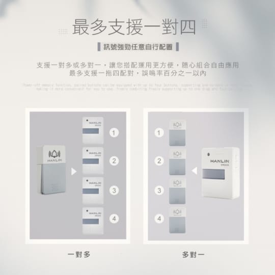 HANLIN-DRSOS 遠距無線門鈴求救鈴 (免裝電池)按鈕防雨