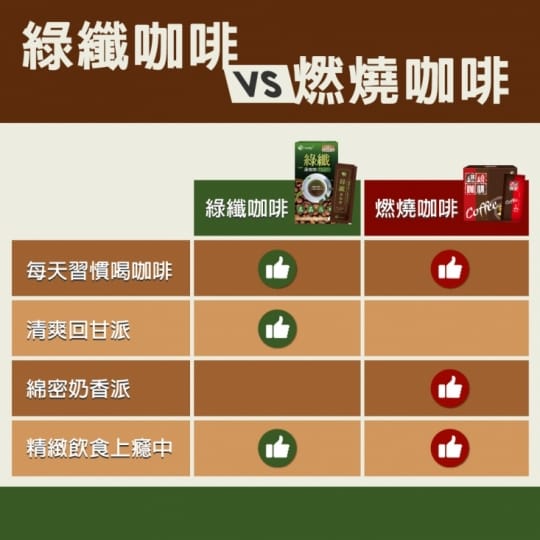【健康進行式】JoyHui綠纖 黑咖啡代謝沖泡飲