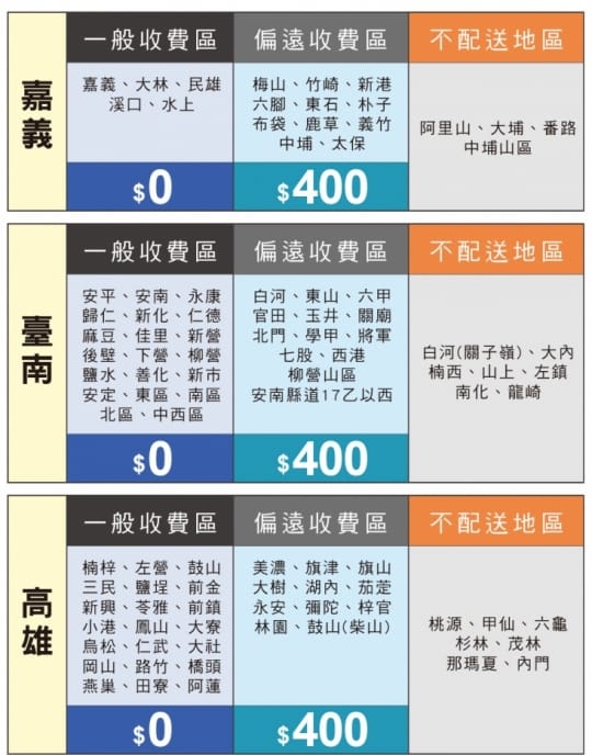 高彈性皇家天然乳膠床墊