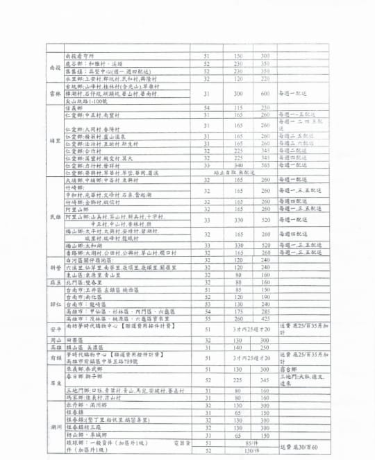 雙槽直立式平板拖把組