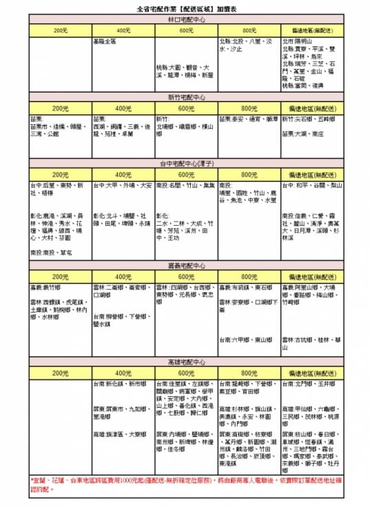 【Kolin 歌林】16公斤單槽洗衣機 BW-16S03 【Kolin 歌林】16公斤單槽洗衣機 BW-16S03