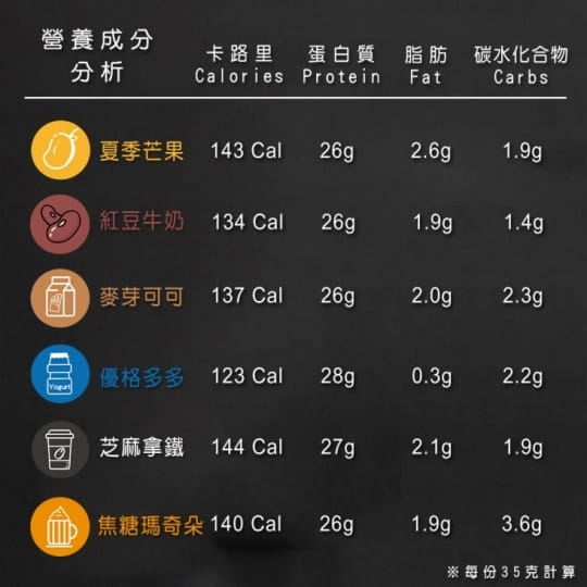 果果堅果乳清蛋白隨身包