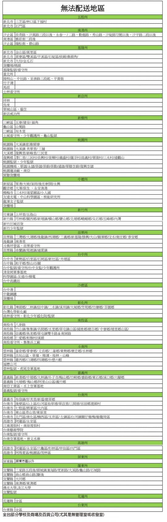 芒果 五代 13W LED 燈泡