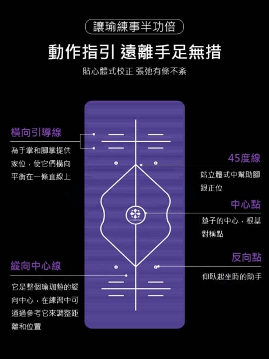Anchester年後狂甩油多功能瑜珈墊