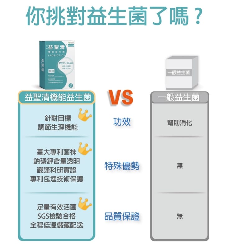【奔益生技】益聖清機能益生菌(30顆/盒) LM益生菌 低鈉磷鉀配方 機能保健