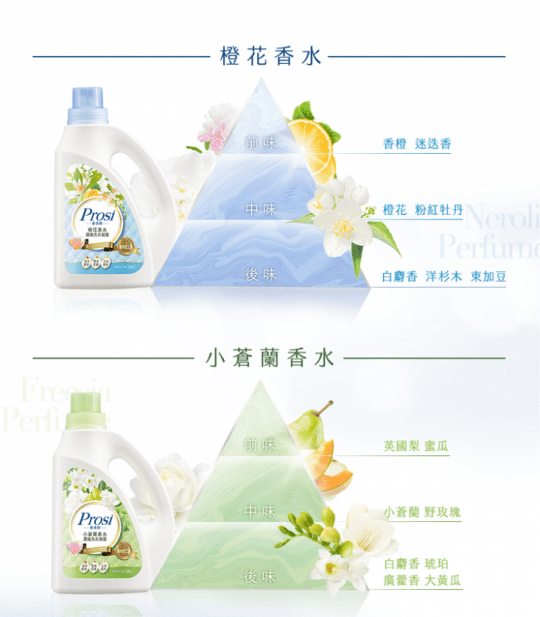 【Prosi普洛斯】鳶尾花香水濃縮洗衣凝露