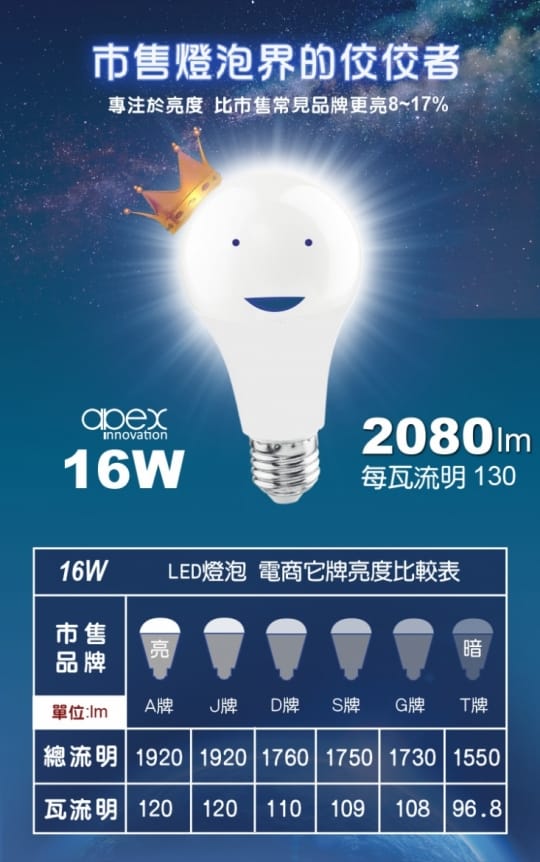 【APEX】16W極光高亮版節能LED燈泡