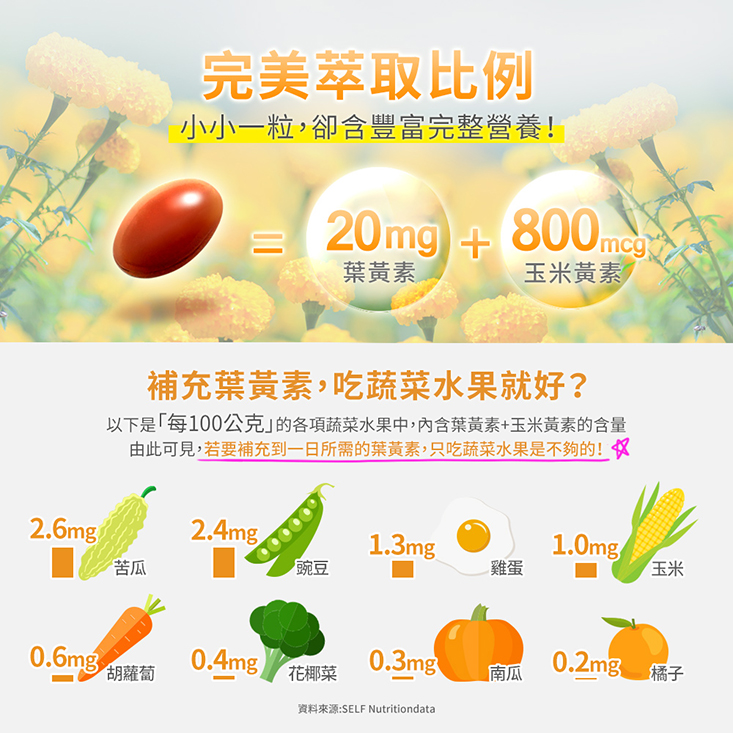 【日落恩賜】游離型超級葉黃素20mg軟膠囊(60粒/瓶) +800mcg玉米黃素