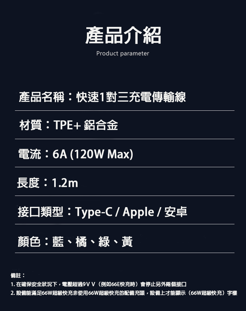 超耐用1.2公尺120W超級快充鋁合金橡皮材質 3合一傳輸充電線