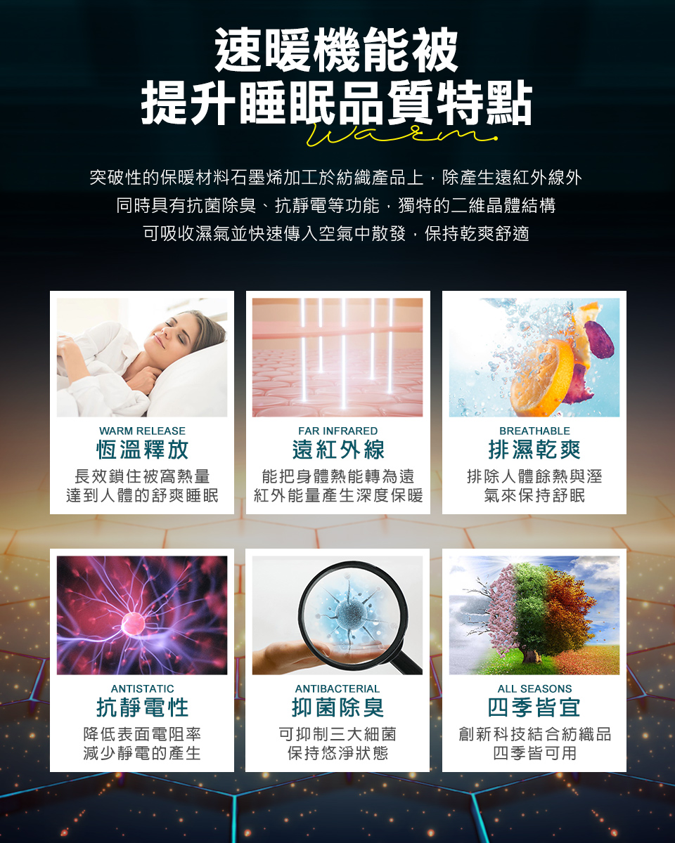 【床寢時光】MIT頂級蓄熱保暖發熱被 保暖厚被 棉被 遠紅外線能量被 冬被