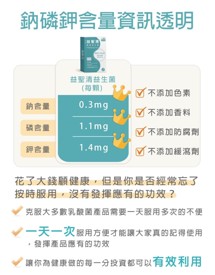 【奔益生技】益聖清機能益生菌(30顆/盒) LM益生菌 低鈉磷鉀配方 機能保健
