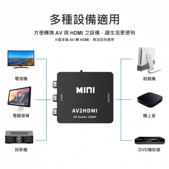 ATH-01 AV轉HDMI轉換器 1080P高畫質