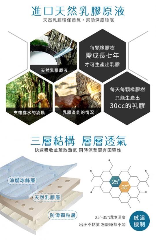 【Hilton 希爾頓】可水洗冰絲涼感天然乳膠涼墊雙人3件套B0096-M