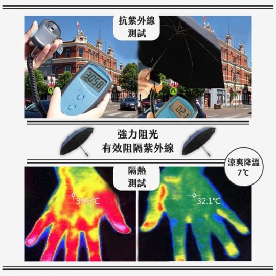 強抗風防曬十二骨傘