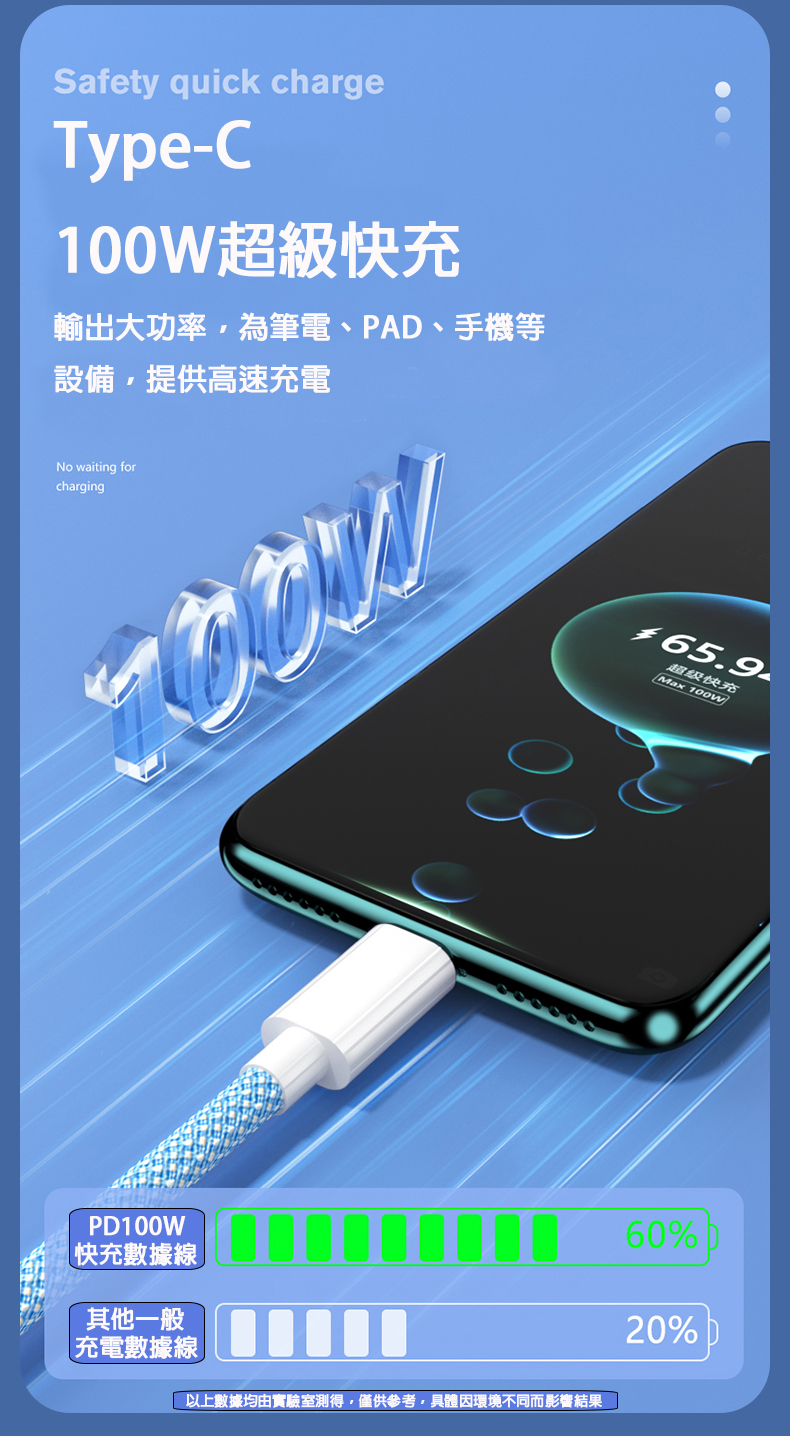 炫彩快充編織尼龍傳輸線 1公尺 TYPE-C Lightning USB 3款