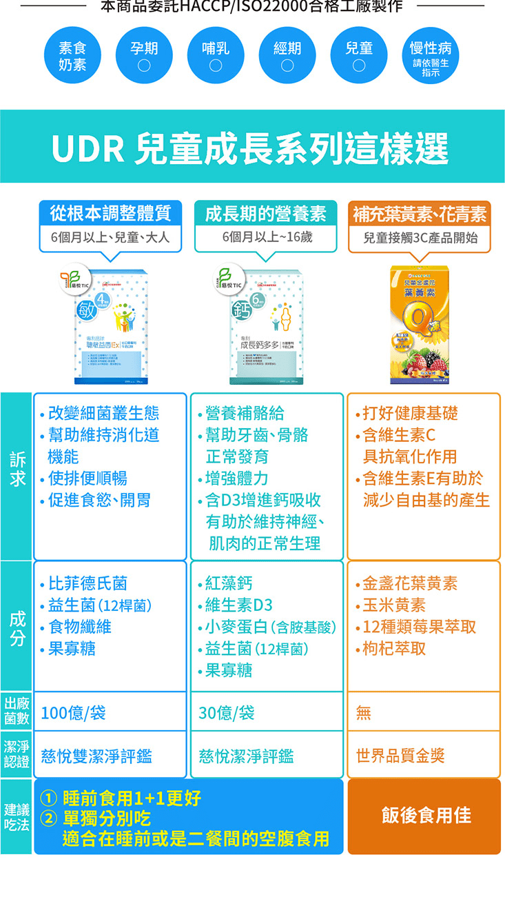 【UDR】專利晶球聰敏益菌EX 30包/盒 益生菌 膳食纖維 調整體質