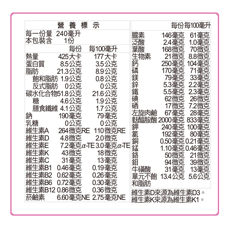 【三多】補體康營養配方系列(24罐/箱) 均衡 高纖高鈣 低GI 低蛋白 透析