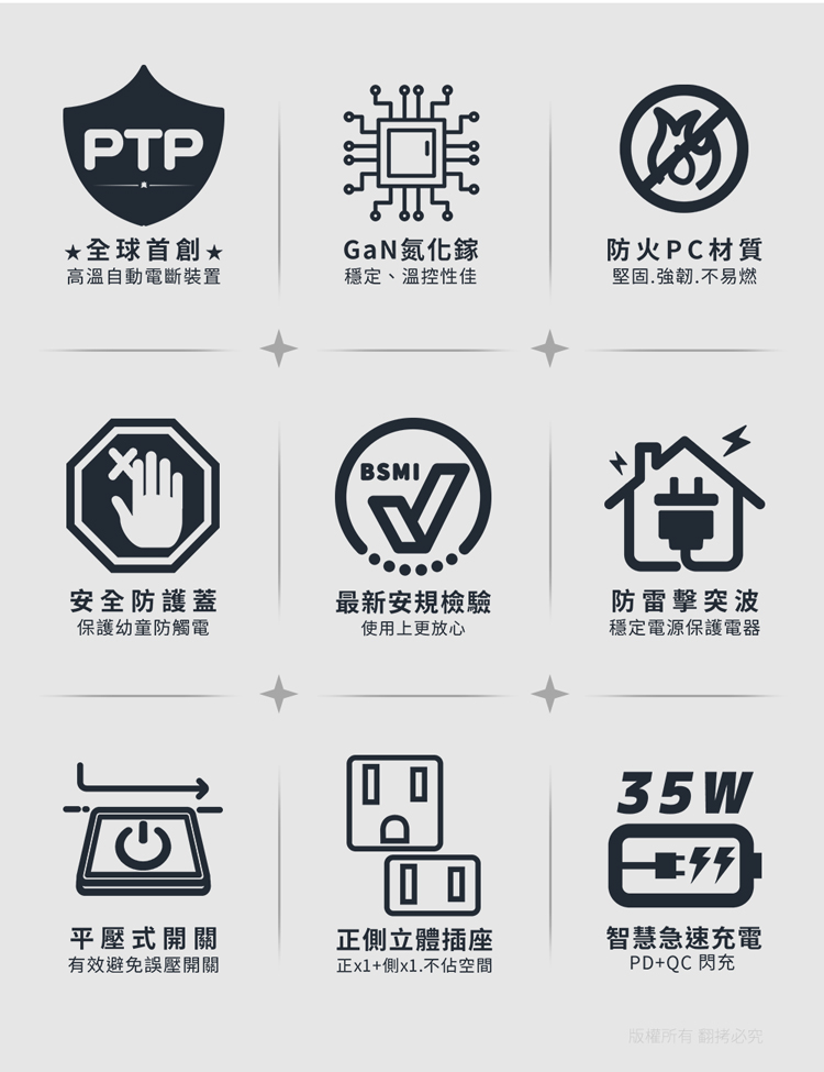 【aibo】高溫斷電多功能插座 平壓式1開2插 氮化鎵 壁插 USB 快充 插頭