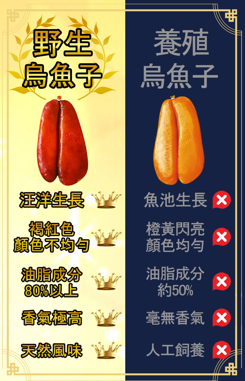 【 永苑行】SGS台灣野生一口烏魚子(30片)