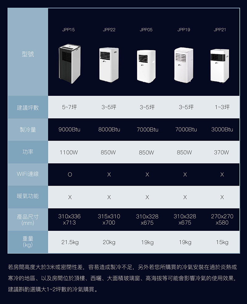 【JJPRO 家佳寶】11000BTU冷暖移動式冷氣 JPP23