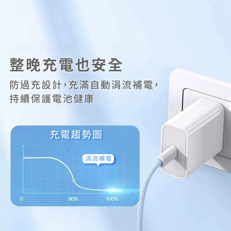 用不壞系列 iPhone15通用快充編織線(0.3M/ 1M/1.5M/2M)