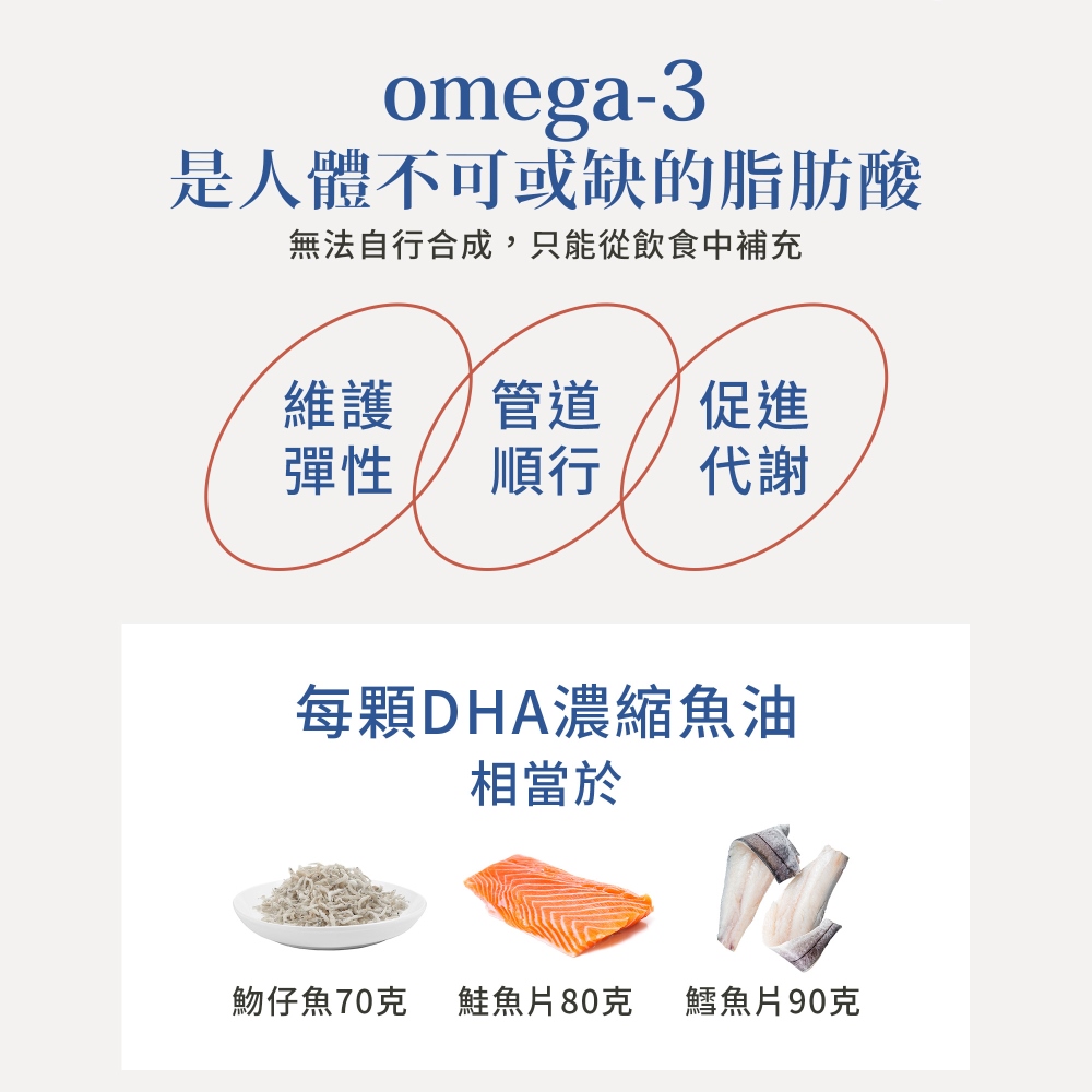 【聖伯納德】Omega-3魚油膠囊(400粒/入) 每粒500mg 德國百年草本