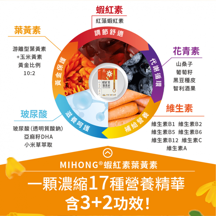【MIHONG】蝦紅素葉黃素(30顆/盒)