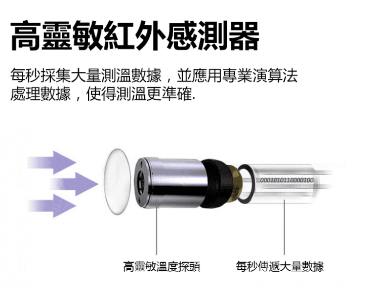 非接觸式紅外線測溫槍HG01