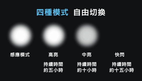 智能感應多段自行車燈組