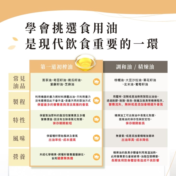 【人良油坊】冷壓初榨亞麻仁油250ml 可生飲、富含Omega3、台灣生產