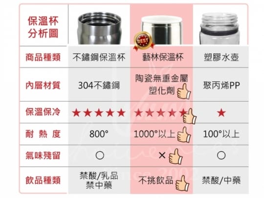 【藝林】木森真空低骨陶瓷不鏽鋼保溫杯 咖啡色 400ML(真陶瓷非塗層、不掉漆)