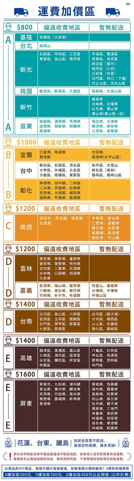 緩衝加深3門1抽塑鋼鞋櫃