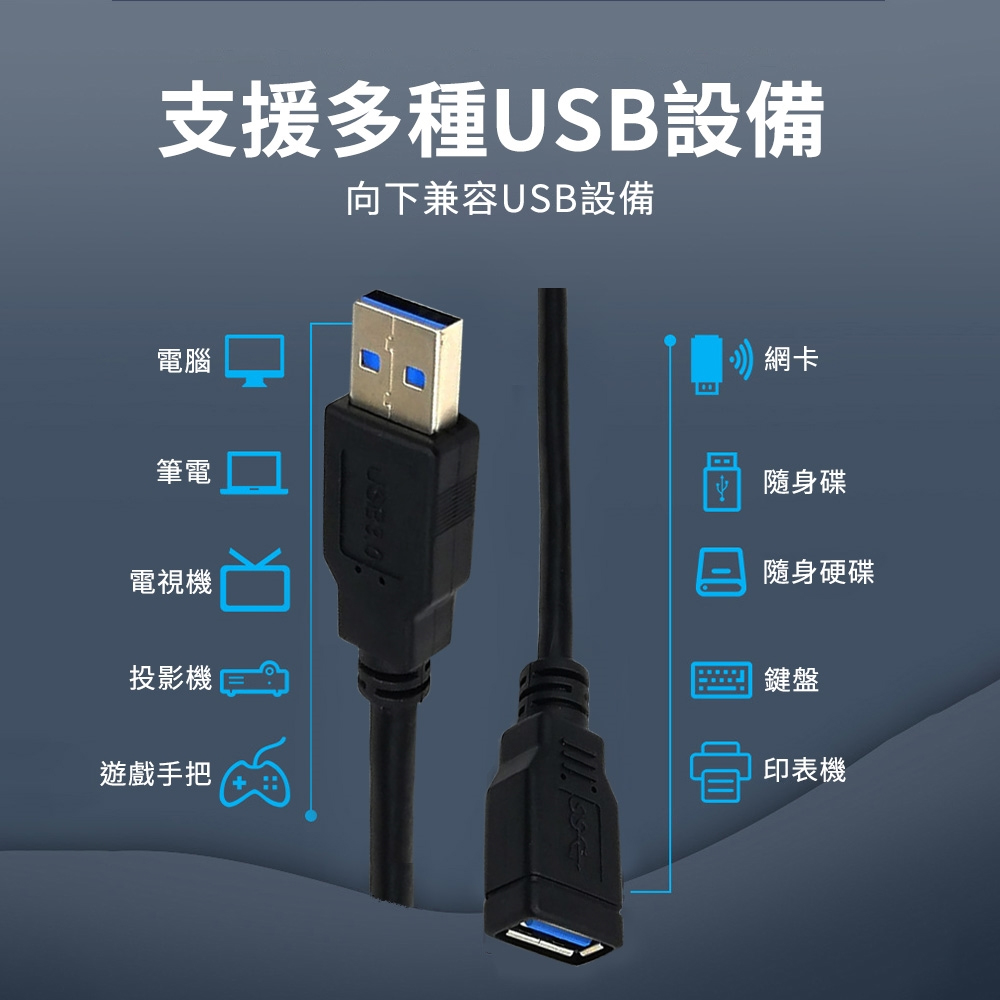 USB 3.0 高速延長線(0.5M/1M/2M/3M/5M)