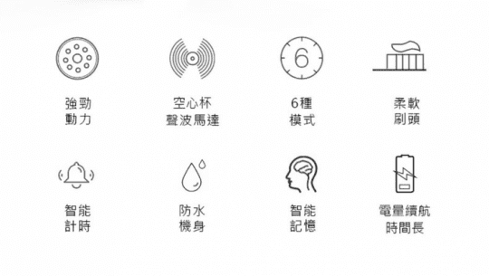 智能聲波電動清潔，讓牙齒亮白如新！