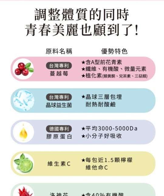 【UDR】專利SOD蔓越莓益生菌EX