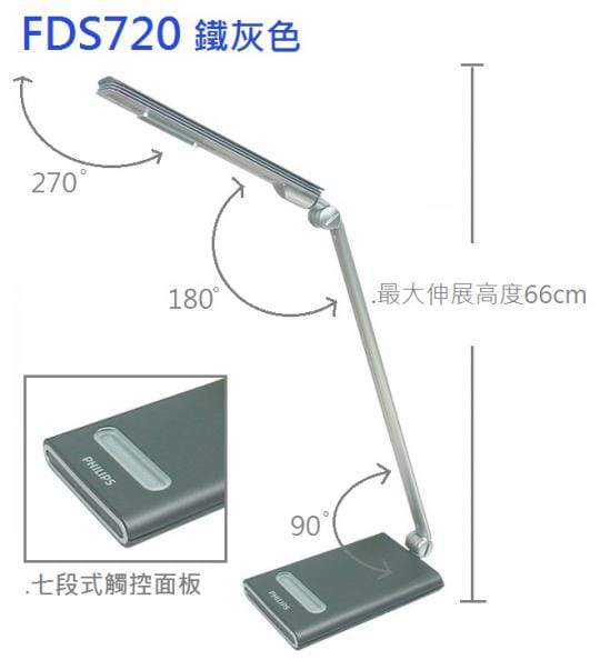【Philips 飛利浦】瀚光LED檯燈