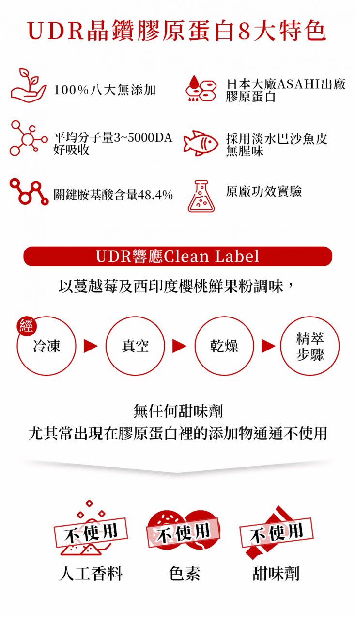 【UDR】專利特濃晶鑽燕窩膠原蛋白粉 每包5000毫克(粉劑)，共20包/盒