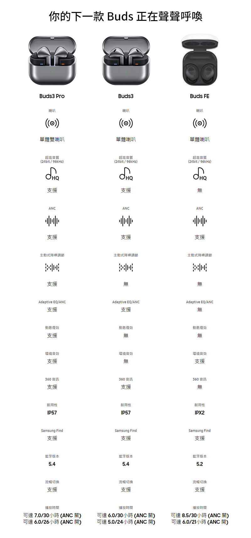 SAMSUNG Galaxy Buds3 Pro SM-R630 真無線藍牙耳機