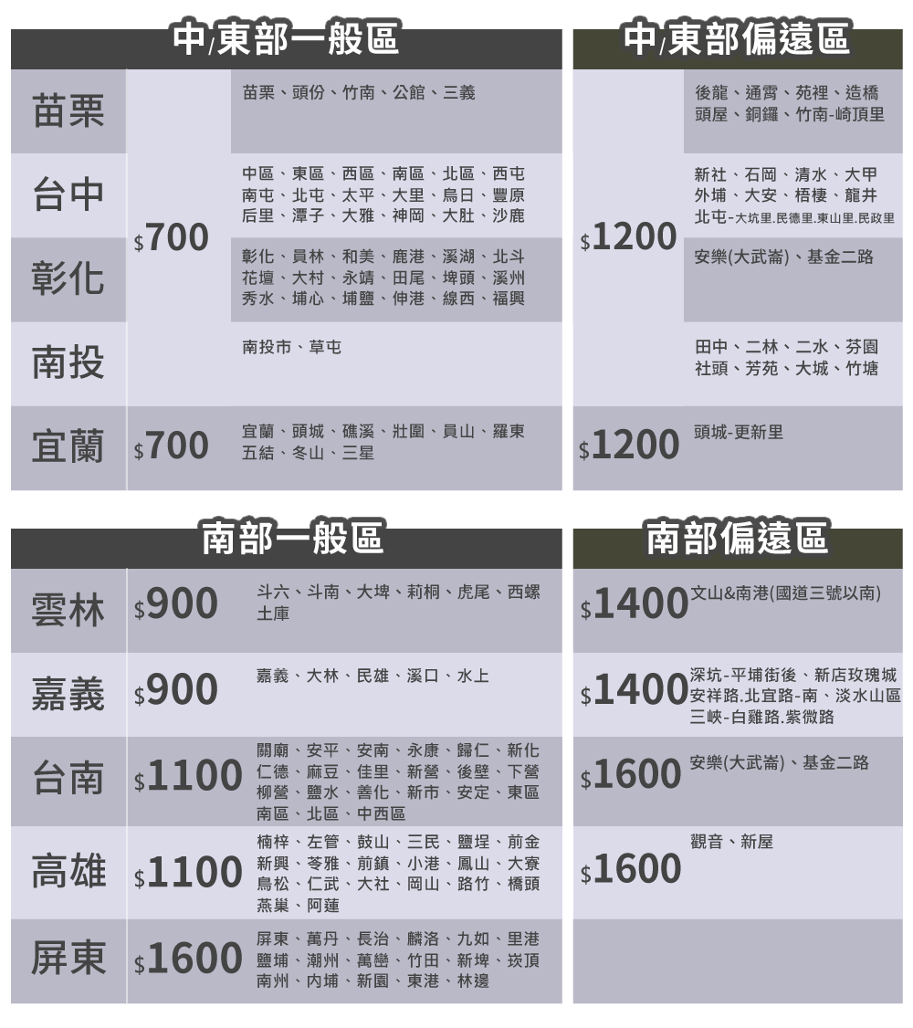 【Famy+】尊享舒眠款 4D網布透氣+新型鋼彈簧 軟硬適中床墊