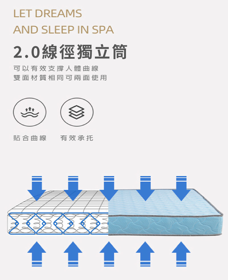 【Famy+】宿舍好眠款 雙面睡+2.0線徑獨立筒 彈簧床墊 適中偏軟床墊