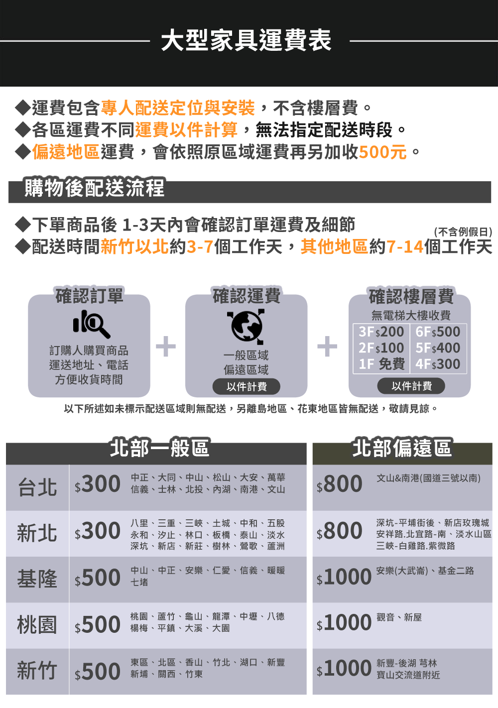 【Famy+】宿舍好眠款 雙面睡+2.0線徑獨立筒 彈簧床墊 適中偏軟床墊