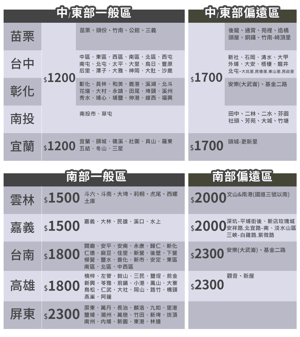 【Famy+】自然森系雪松色2件組 床頭經典款 有門款 10CM薄型床頭+床底 床架組