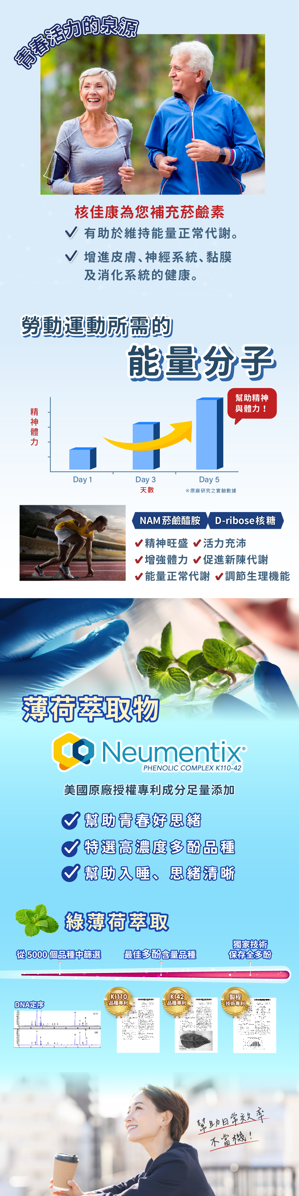 【JoyHui佳悅 】核佳康NMN(30粒/盒) 雙重NAD 元素幫助找回青春 酵母NMN 白藜蘆醇 菸鹼醯胺