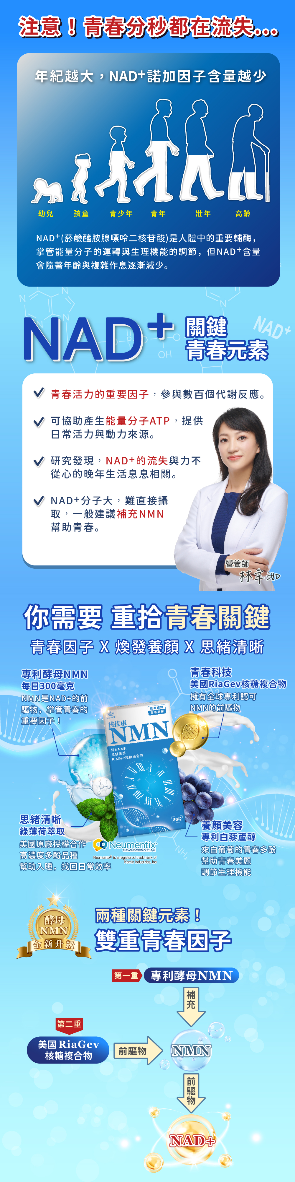 【JoyHui佳悅 】核佳康NMN(30粒/盒) 雙重NAD 元素幫助找回青春 酵母NMN 白藜蘆醇 菸鹼醯胺