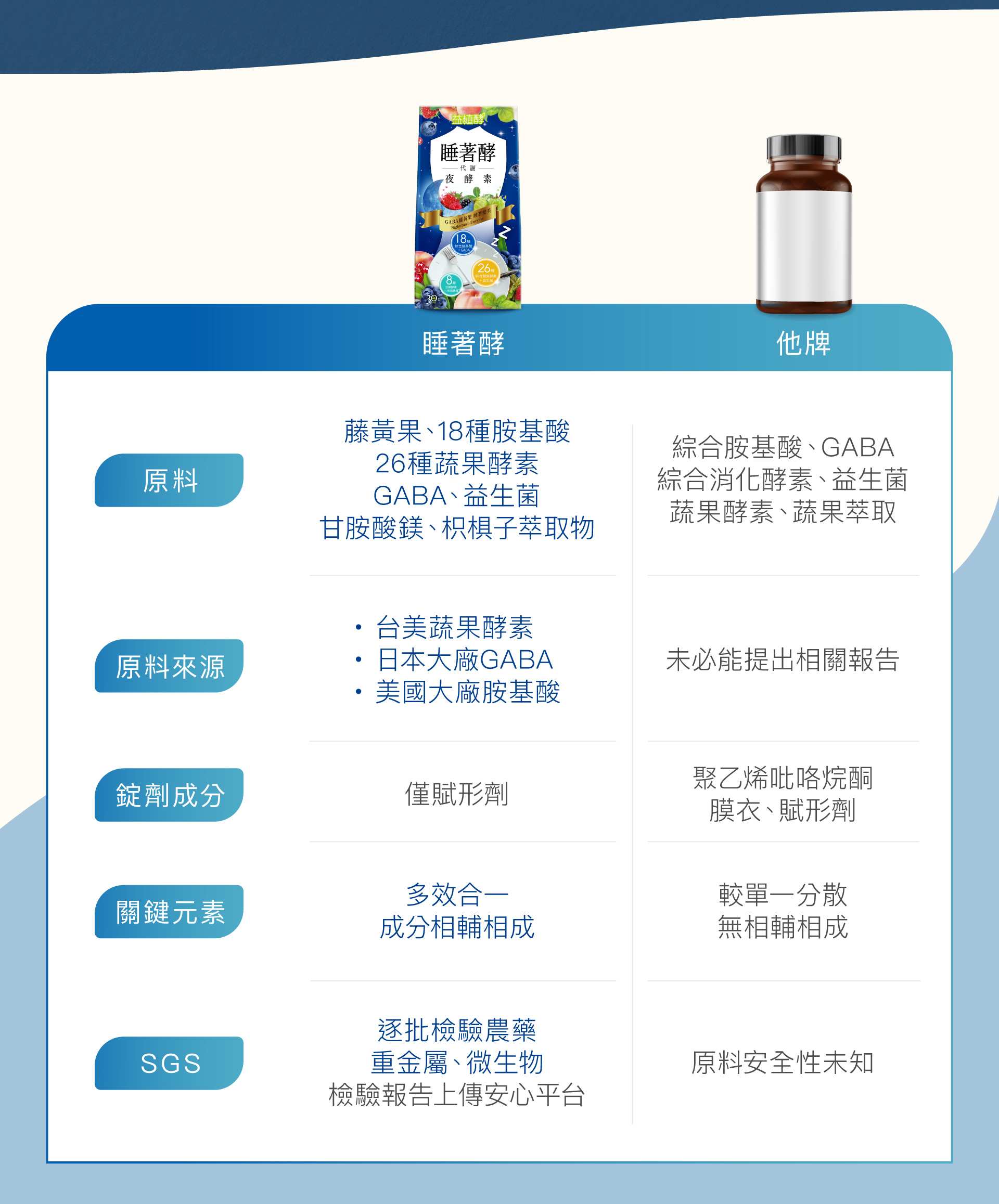 【益植酵】睡著酵代謝夜酵素 30入