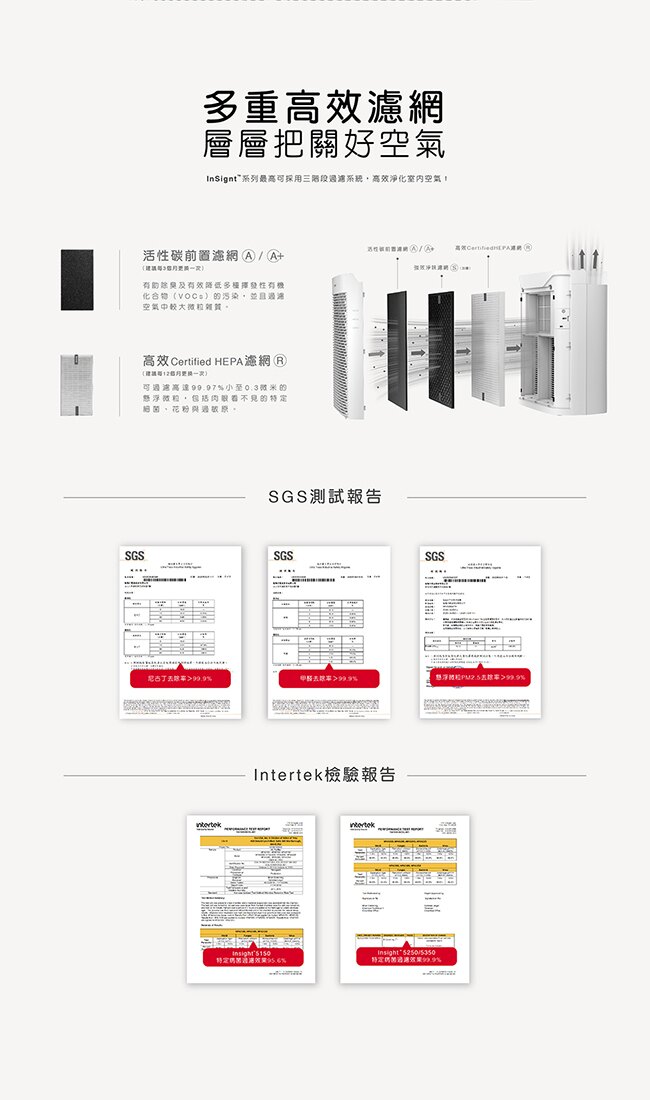 【公司貨】Honeywell InSightTM HPA5250 5250 10-20坪 空氣清淨機 空氣淨化器 美國認證 專效濾網